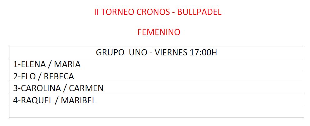 Cuadros II Torneo “Cronos-BullPadel”