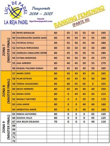 Ranking femenino III Enero 2015