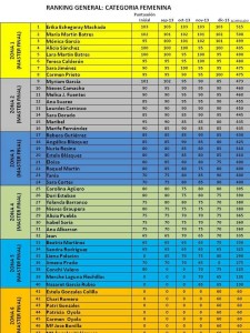 ranking_femenino_enero_2014