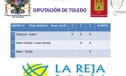 Cuadros Torneo Diputación de Toledo