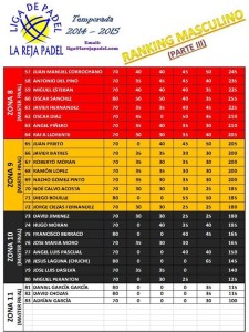 Ranking masculino III Enero 2015