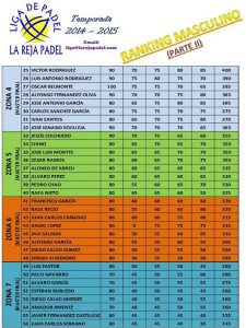 Ranking masculino II Enero 2015