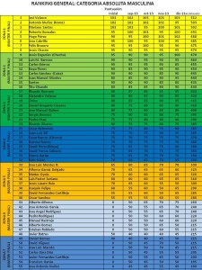 ranking_masculino_enero_2014