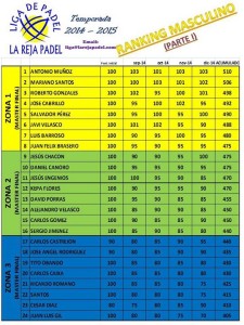 Ranking masculino Enero 2015