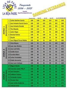 Ranking Veteranos Enero 2015